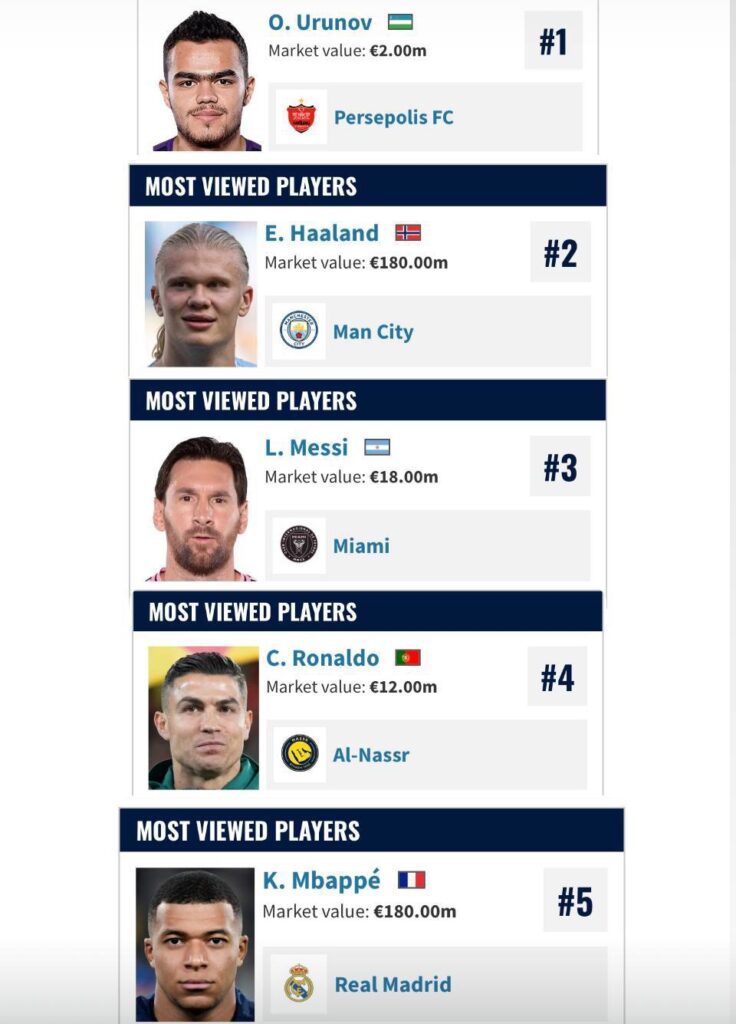 اورونوف اولین ترند فوتبال جهان شد! + عکس