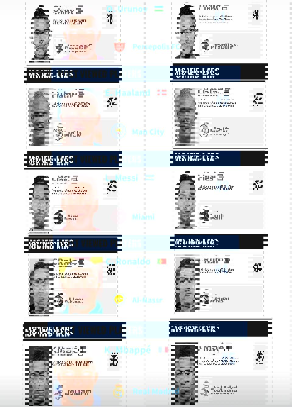 اورونوف اولین ترند فوتبال جهان شد! + عکس