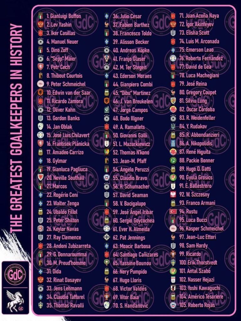 نام اسطوره استقلال در بین بهترین دروازه بانان تاریخ فوتبال